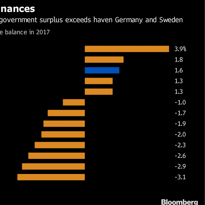 Europe's Most Stable Economy Says It's Time to Share the Wealth