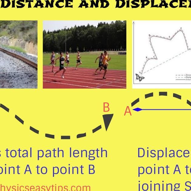 Distance and displacement easy concept