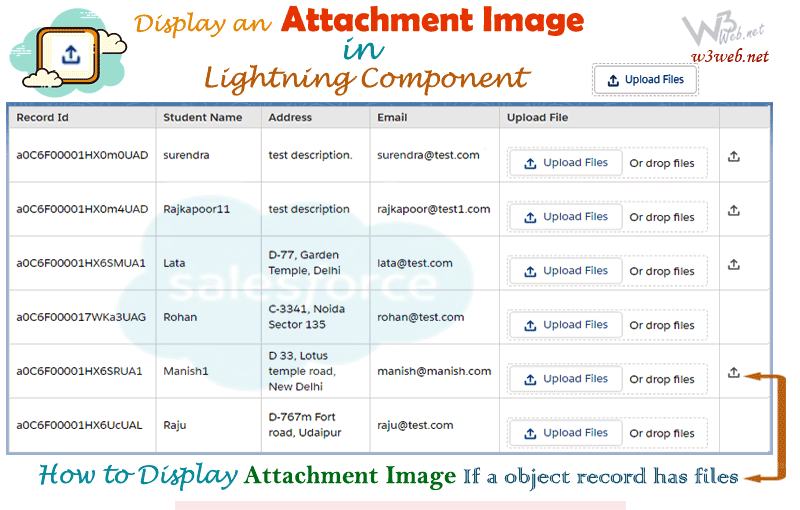 How to display upload Image if a record existing an attachment in lightning component?