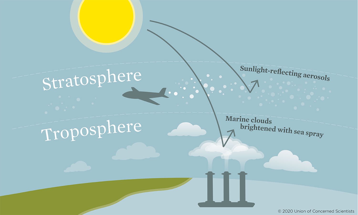 New Issue Brief: Strengthening Public Input on Solar Geoengineering Research