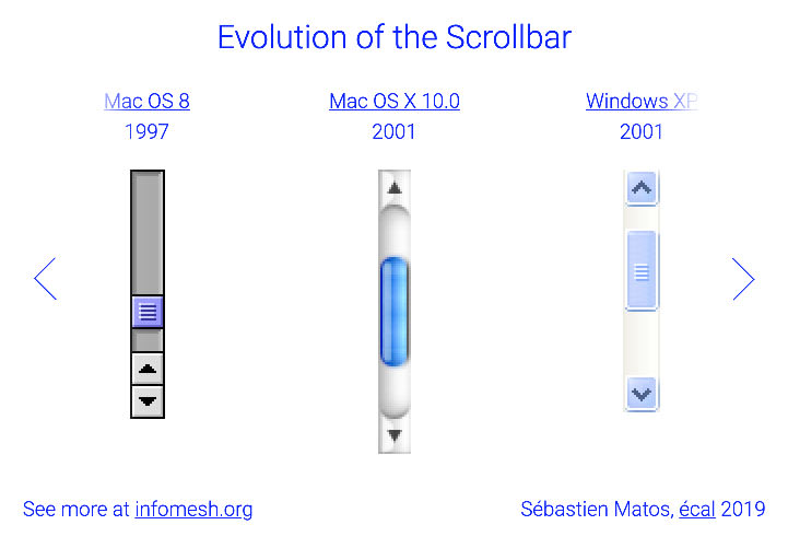 Evolution of the Scrollbar