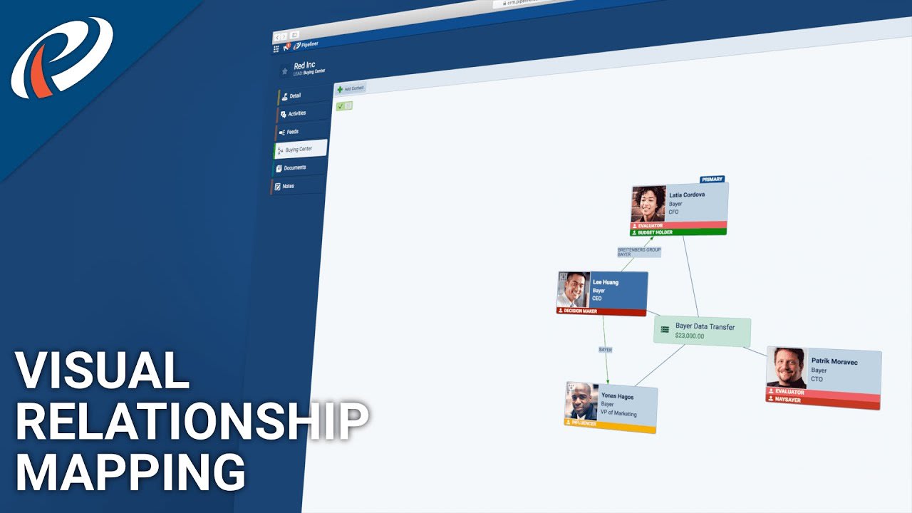 Increase your sales operation success with Pipeliner CRM's Visual Relationship Mapping!