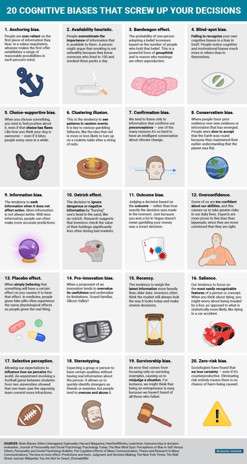Cognitive Biases and altering viewpoints