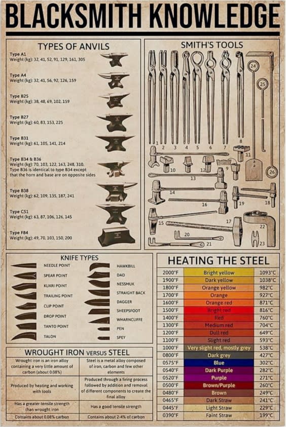 Blacksmith Guide