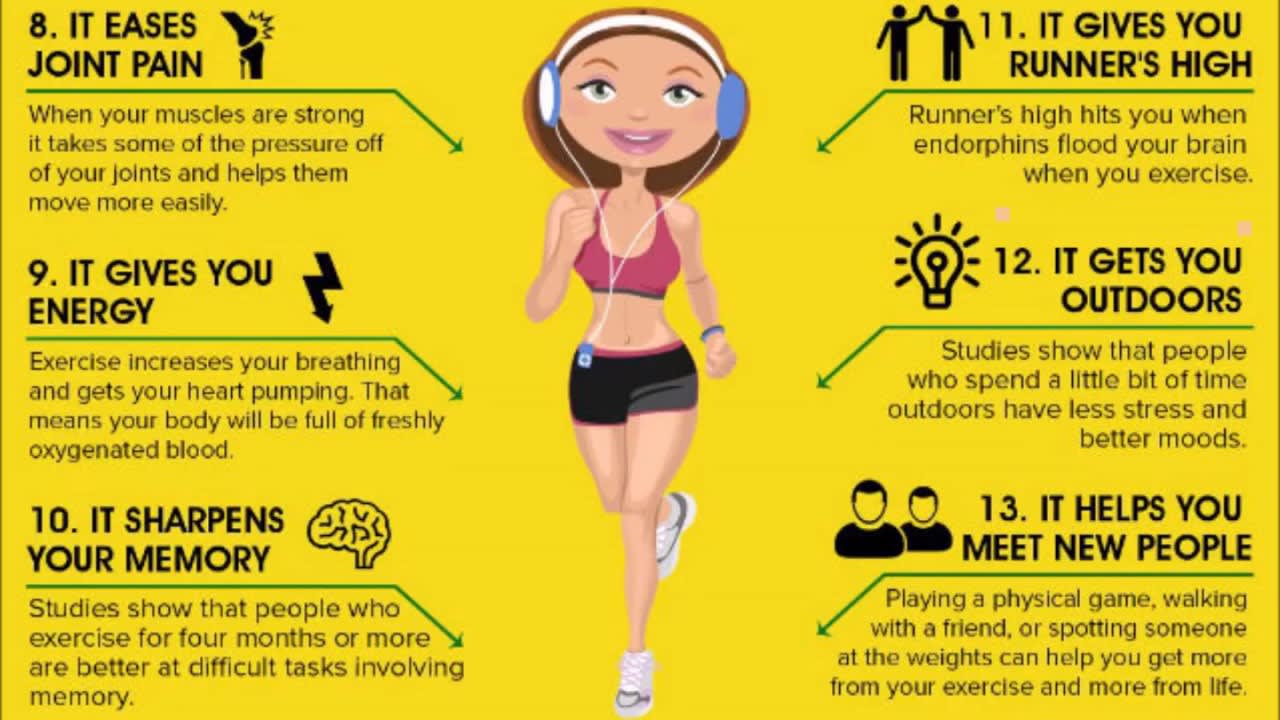 Understanding Why Exercise and Working Out Makes You Happy