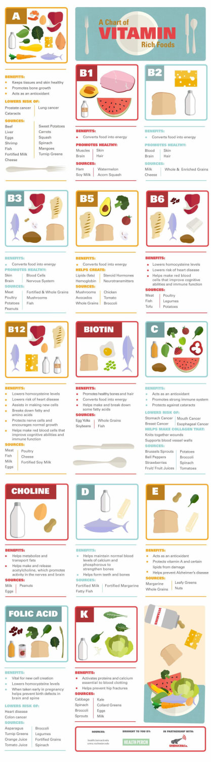 Vitamins and their benefits