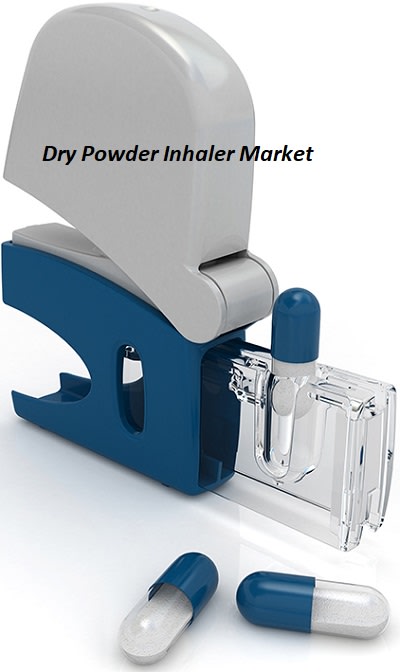 Dry Powder Inhaler Market To Gain Massive Revenues On Account Of Rising Prevalence of Respiratory Diseases By 2023 - Million Insights