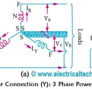 Star Connection (Y): 3 Phase Power, Voltage & Current Values