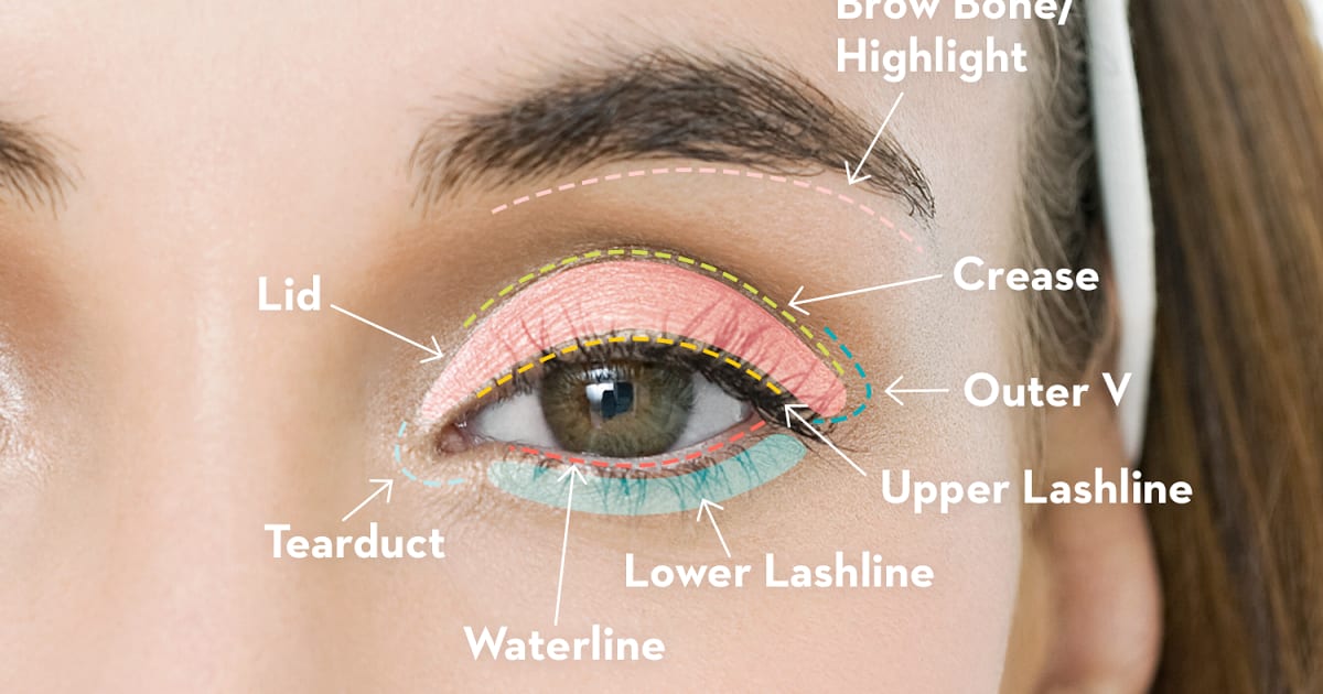 Apply eye shadow: 5 tips for beginners