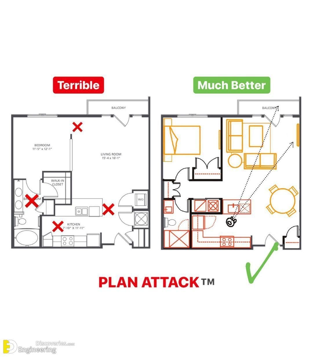 Learn How To Choose The Best Plan For your New House – Part1