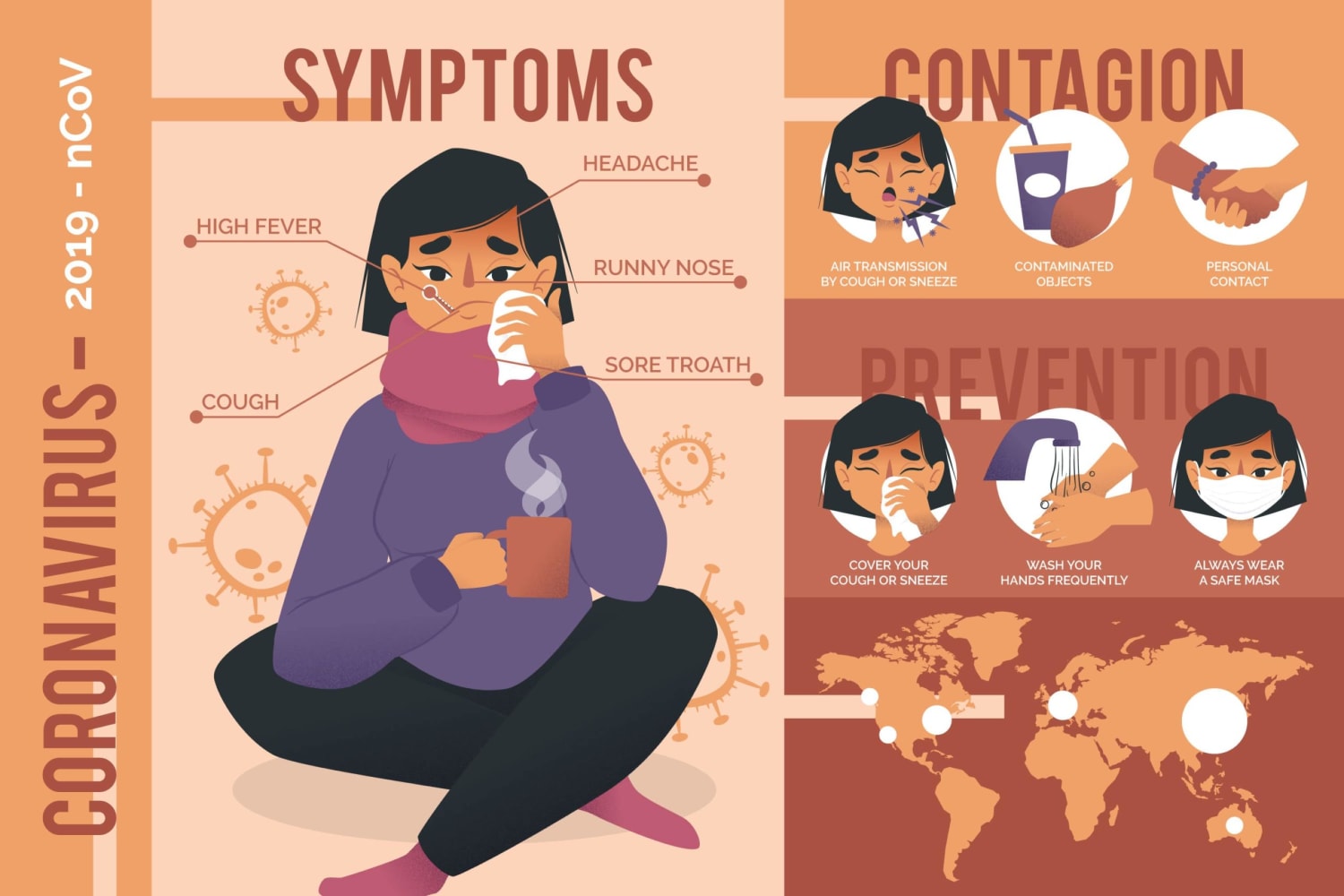 Covid 19 or Coronavirus World Updates, Precautions, Symptoms, Latest News Updates (Short)