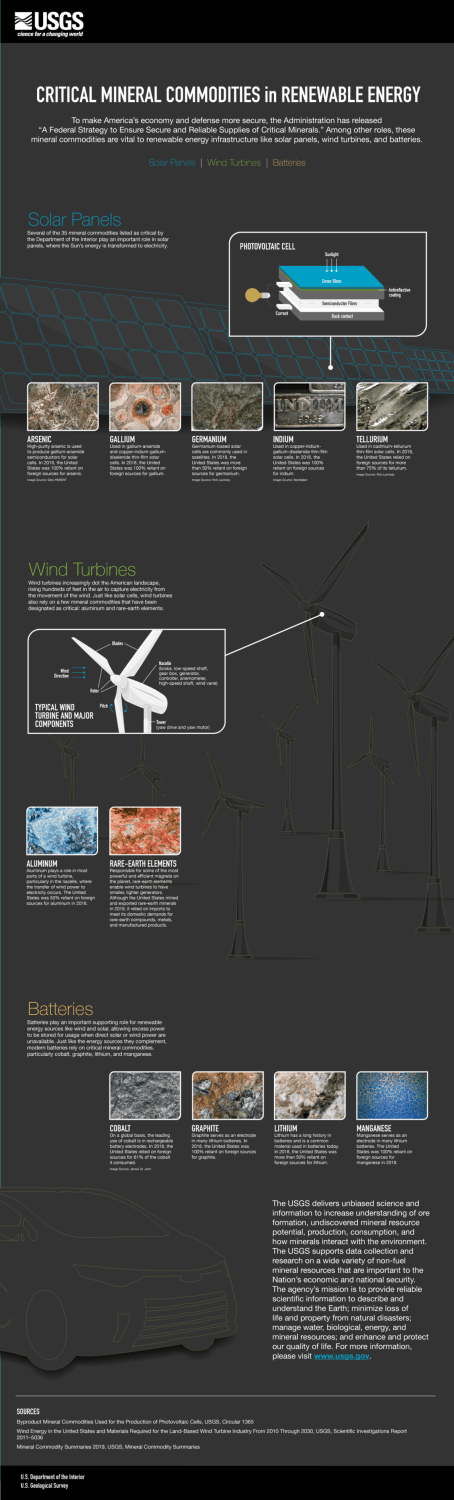 Critical Mineral Commodities in Renewable Energy
