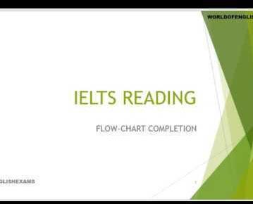 IELTS Reading- Flow Chart Completion model question - Best Tips & Tricks