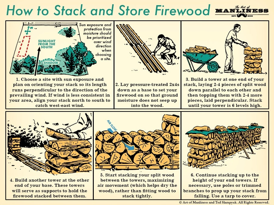 How to store and stack Firewood..