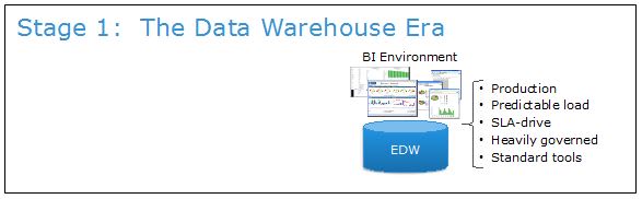 Data Warehouse and Data Lake Analytics Collaboration