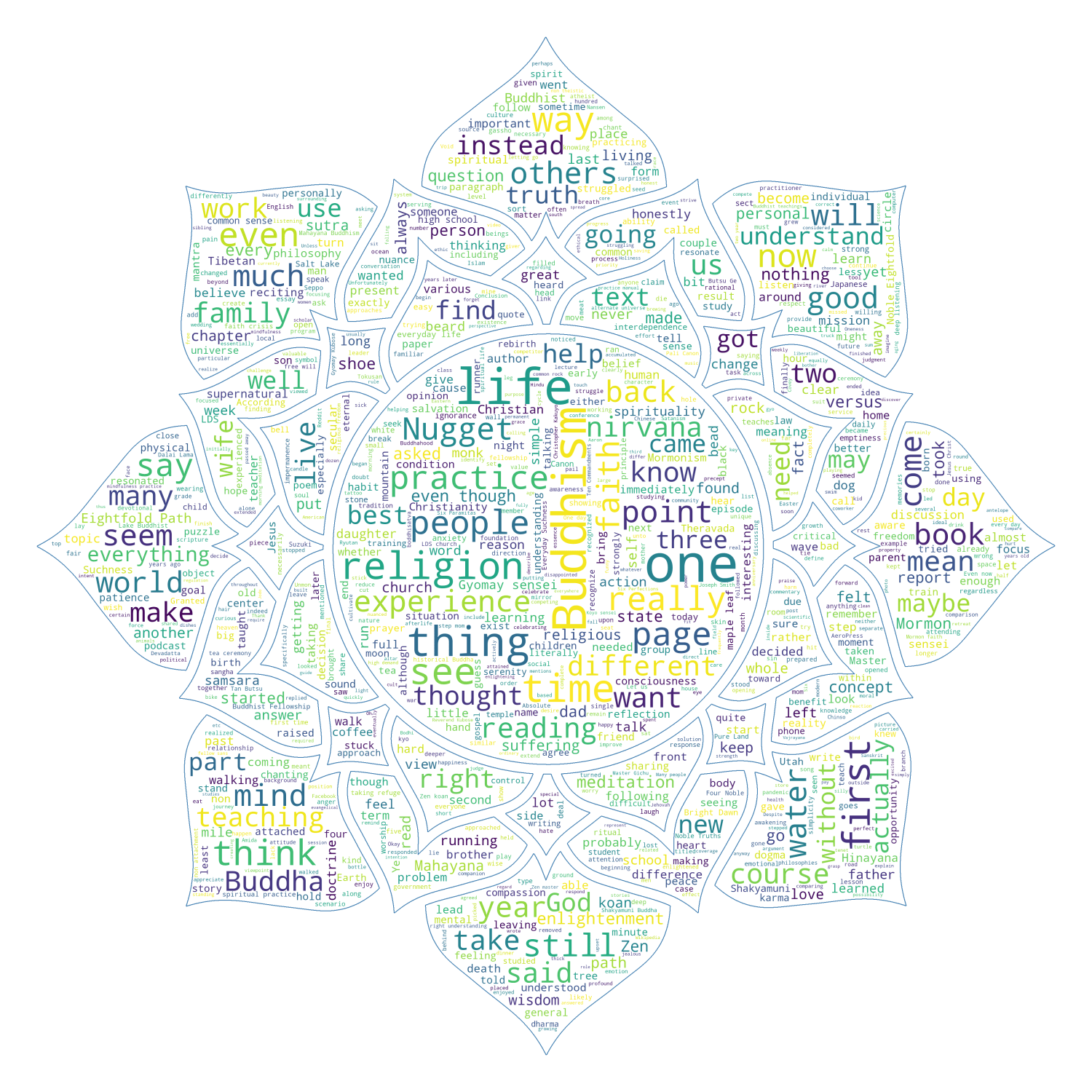 I'm studying in a Jōdo Shinshū lay ministry course, and was asked to create a mandala. I went with a word cloud of my written reports since the start of the program overlaid on a lotus flower.