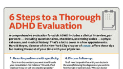 ADHD in Adults: Guide to ADD Symptoms, Diagnosis & Treatment