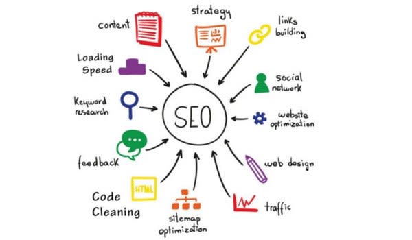 The best SEO Company That Delivers best Results
