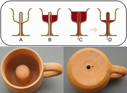 Pythagoras created this drinking cup as a practical joke. When it is filled beyond a certain point, a siphoning effect causes the cup to drain its entire contents through the base.