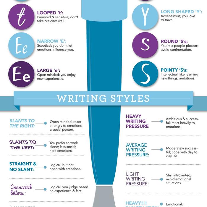 What Your Handwriting Reveals About You [Infographic]