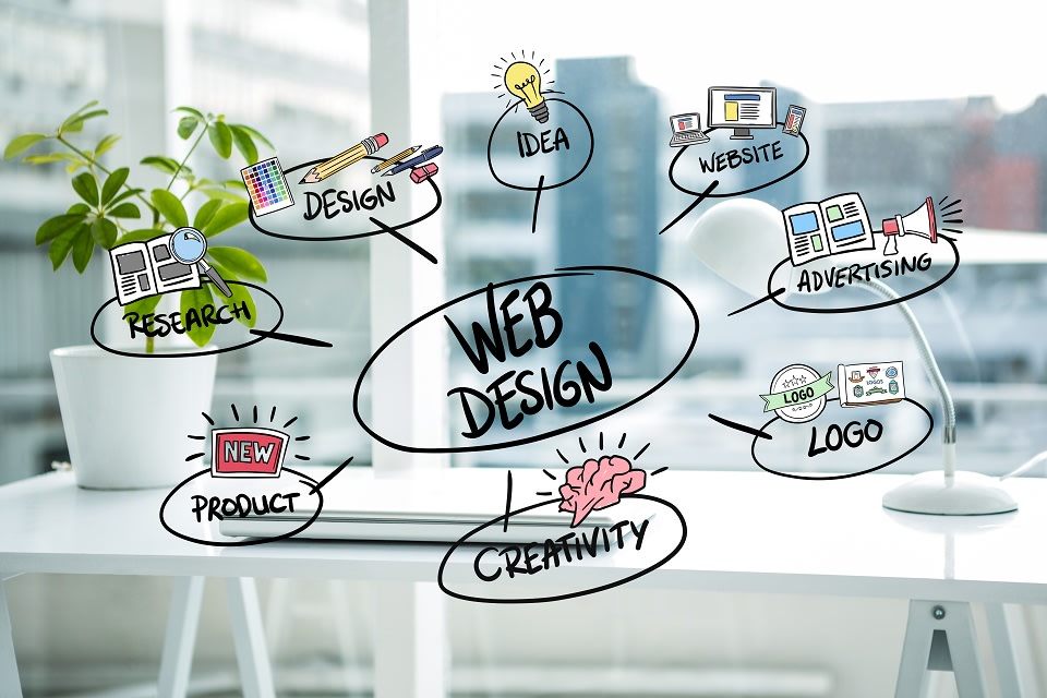 The Importance Of Web Design For Your Digital Marketing Strategy | Search Gateway Blogs