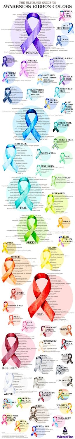 Reminder Ribbon Color A cool guide to every awareness ribbon color.