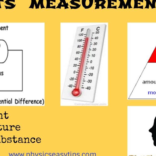 Physical quantities units Measurement