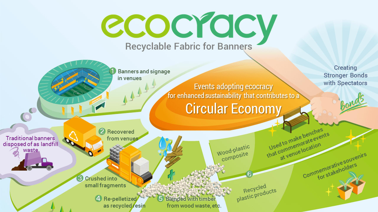 Toppan & Dow create recyclable event banners