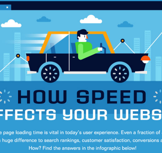 How Page Speed Affects Your Website