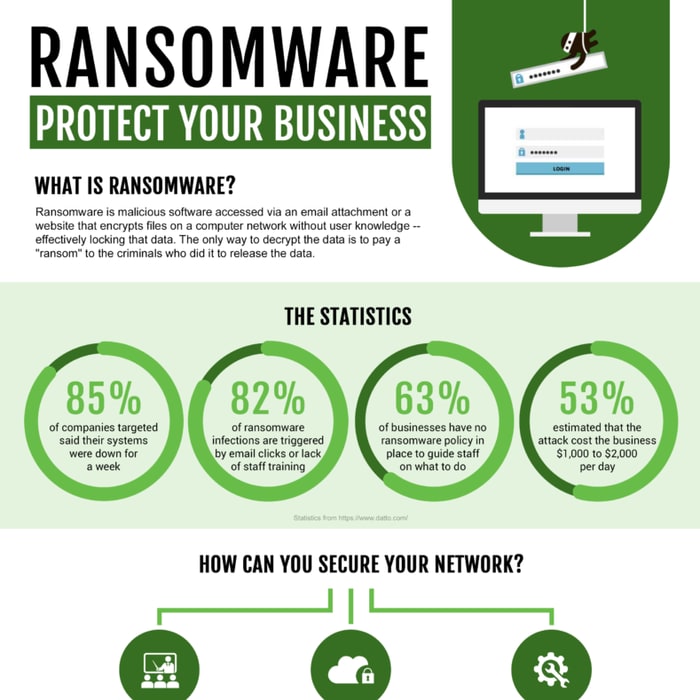 Infographic: How You Can Protect Your Business from Ransomware