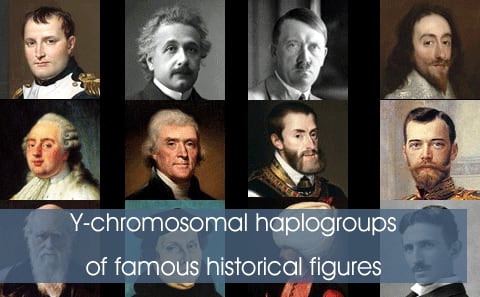 Famous people's Y-DNA listed by haplogroup.