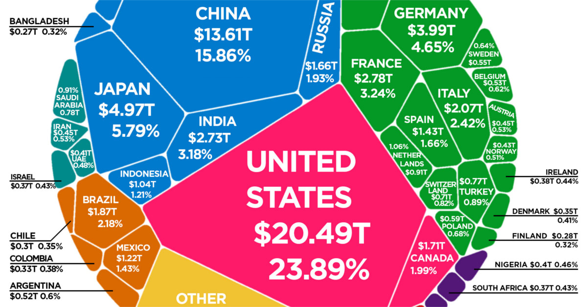 The $86 Trillion World Economy in One Chart