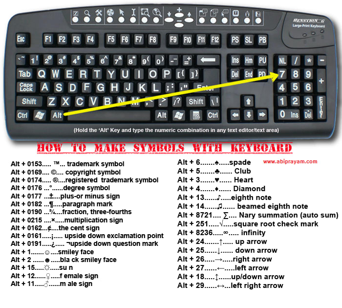 Cool keyboard symbol guidance