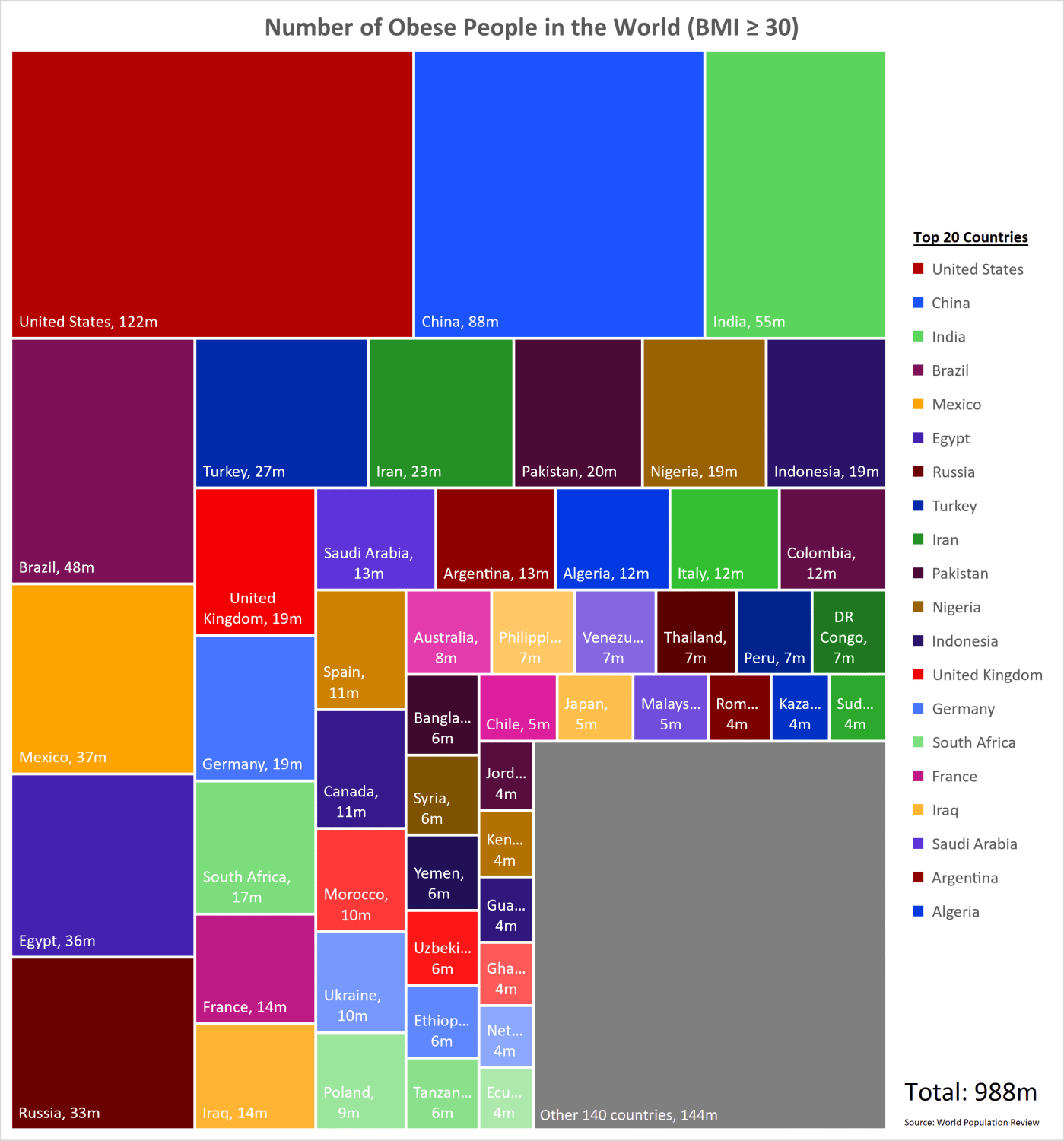 Number Of Obese People In The World BMI 30 Number Of Obese People In The World BMI 30