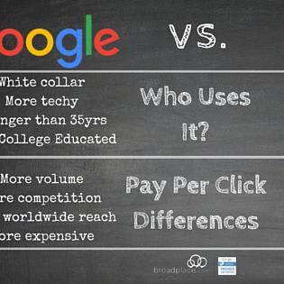 Bing Ads VS Google Ads Compare your Promoting offer.