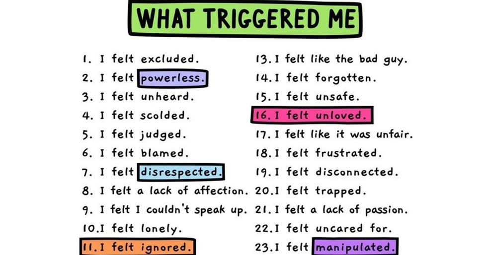 This graphic can help you identify what triggers you emotionally in relationships
