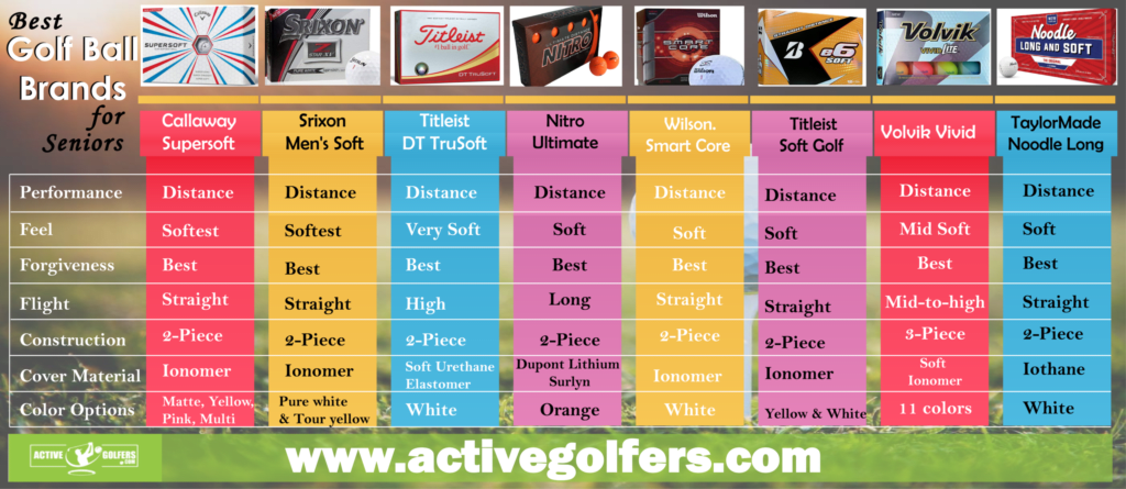12 Best Golf Ball For Seniors: Complete Buying Guide & Infographic