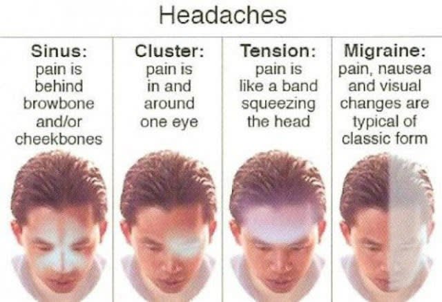 Migraine - WeCareAll Migraine is realation to pain in head