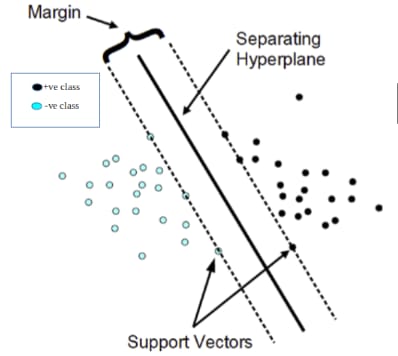 Demystifying the Math of Support Vector Machines (SVM) - DataScienceCentral.com