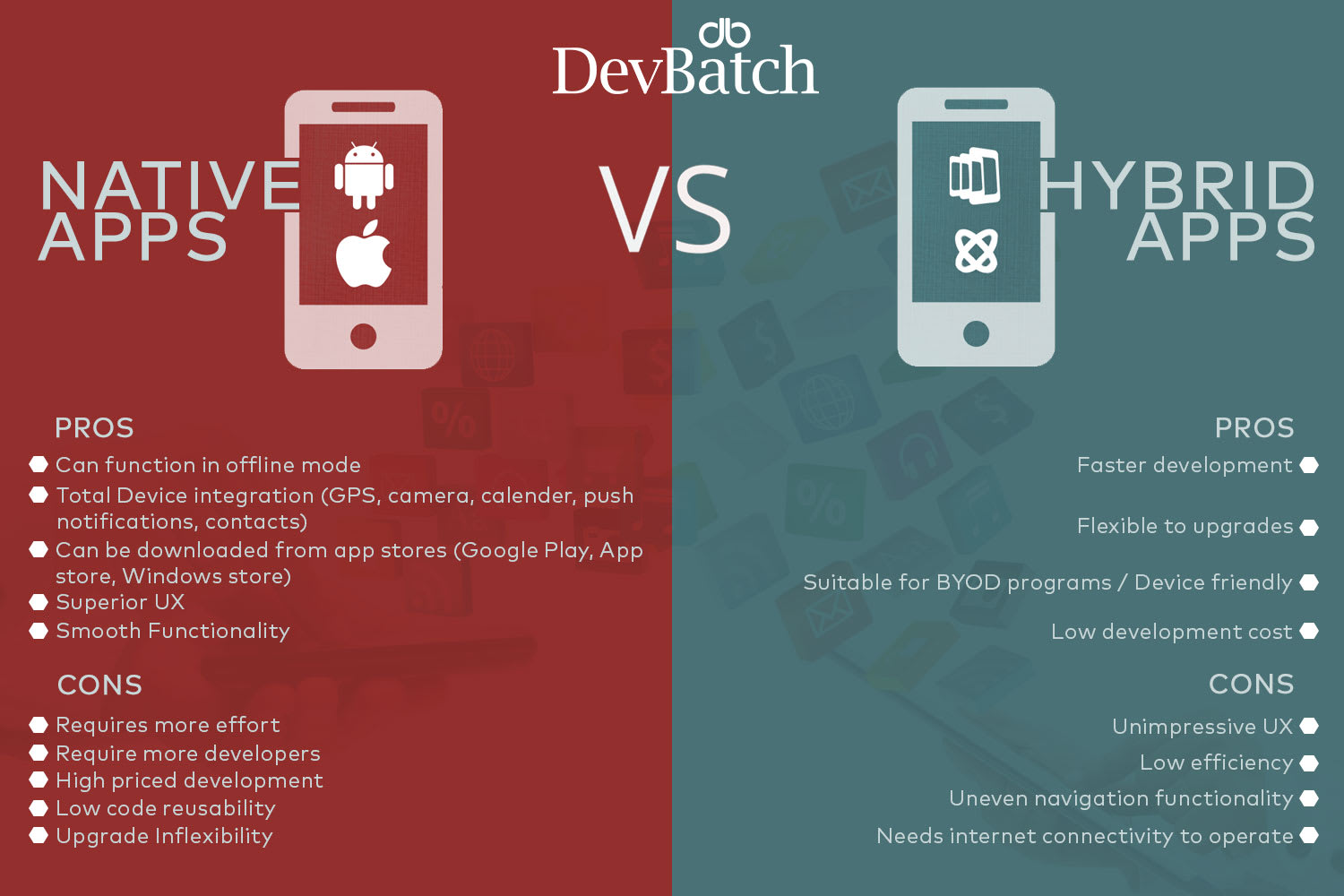 Hybrid App Development: What it is & why should you consider it?