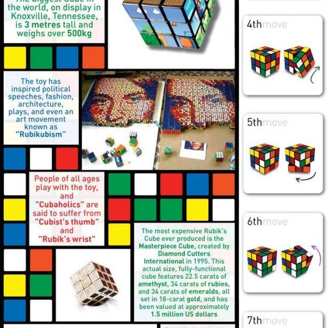 Rubik's Cube (solved in 20 moves or less) [Infographic]