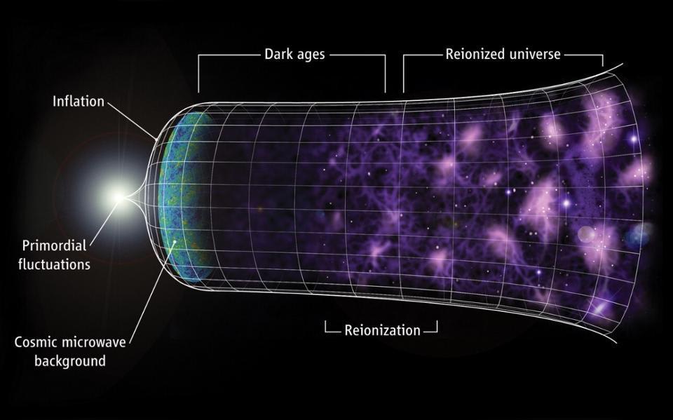 Cosmology's Biggest Conundrum Is A Clue, Not A Controversy