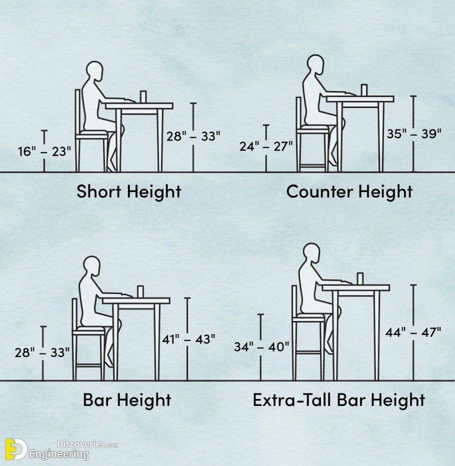 Mastering Interior Design: A Guide To Perfectly Fitting Standard ...