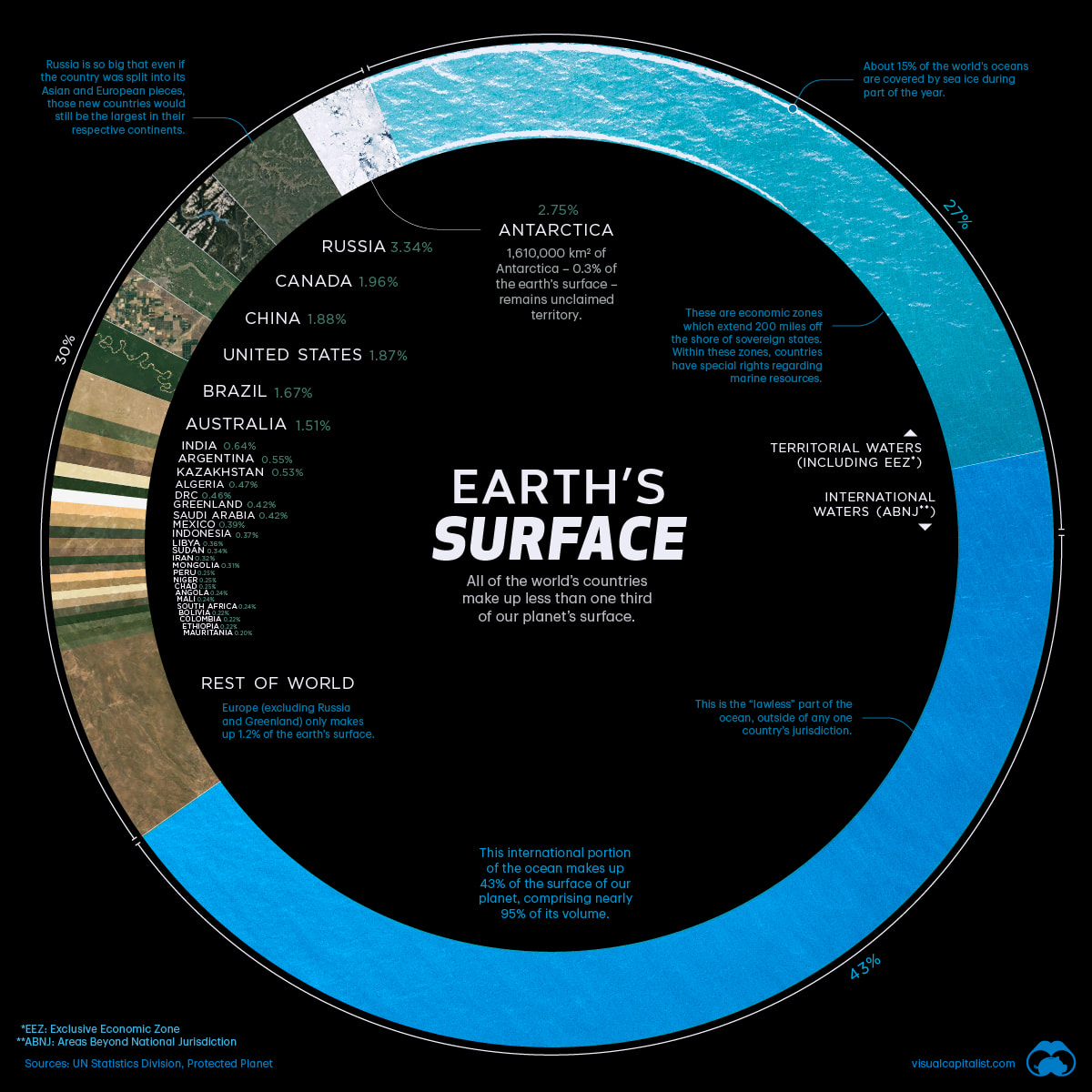 Visualizing Countries by Share of Earth’s Surface