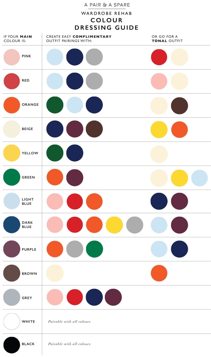 How to choose your colour palette