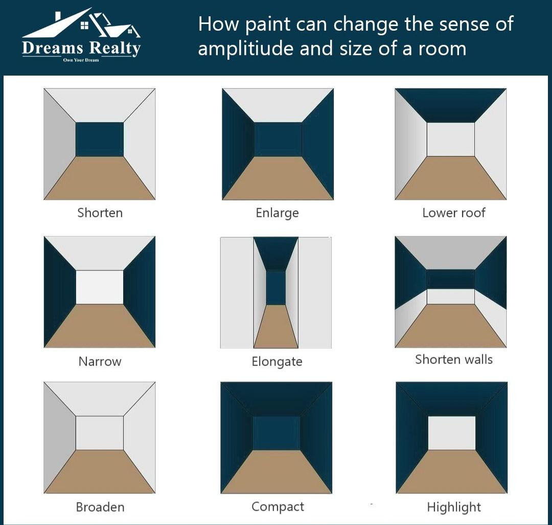 How paint makes a room look different, I found this today browsing social media