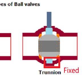 Comparison between floating ball valve and Trunnion ball valve - Adamant Live Valves