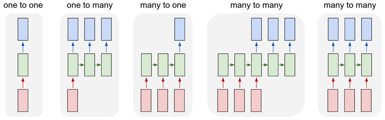 The Unreasonable Effectiveness of Recurrent Neural Networks