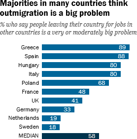 Immigration might be out of favour but 'outmigration' is even more unpopular