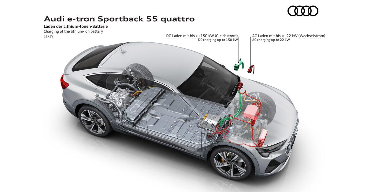 The Audi E-Tron is a stylish, high-tech EV - Roadshow